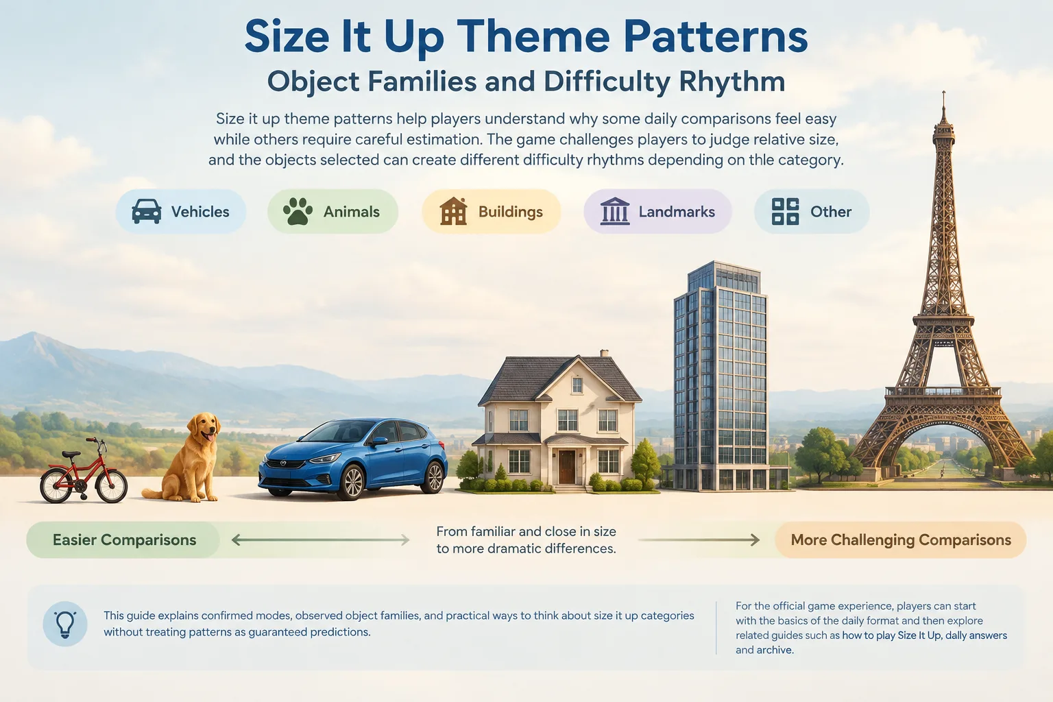Rows of varied objects including a vehicle, animal, building, and landmark arranged by apparent size