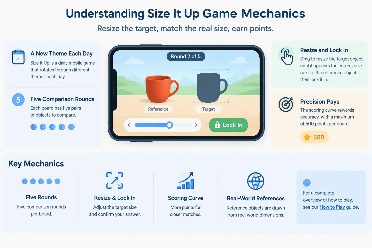 Infographic explaining the resize mechanic in Size It Up game