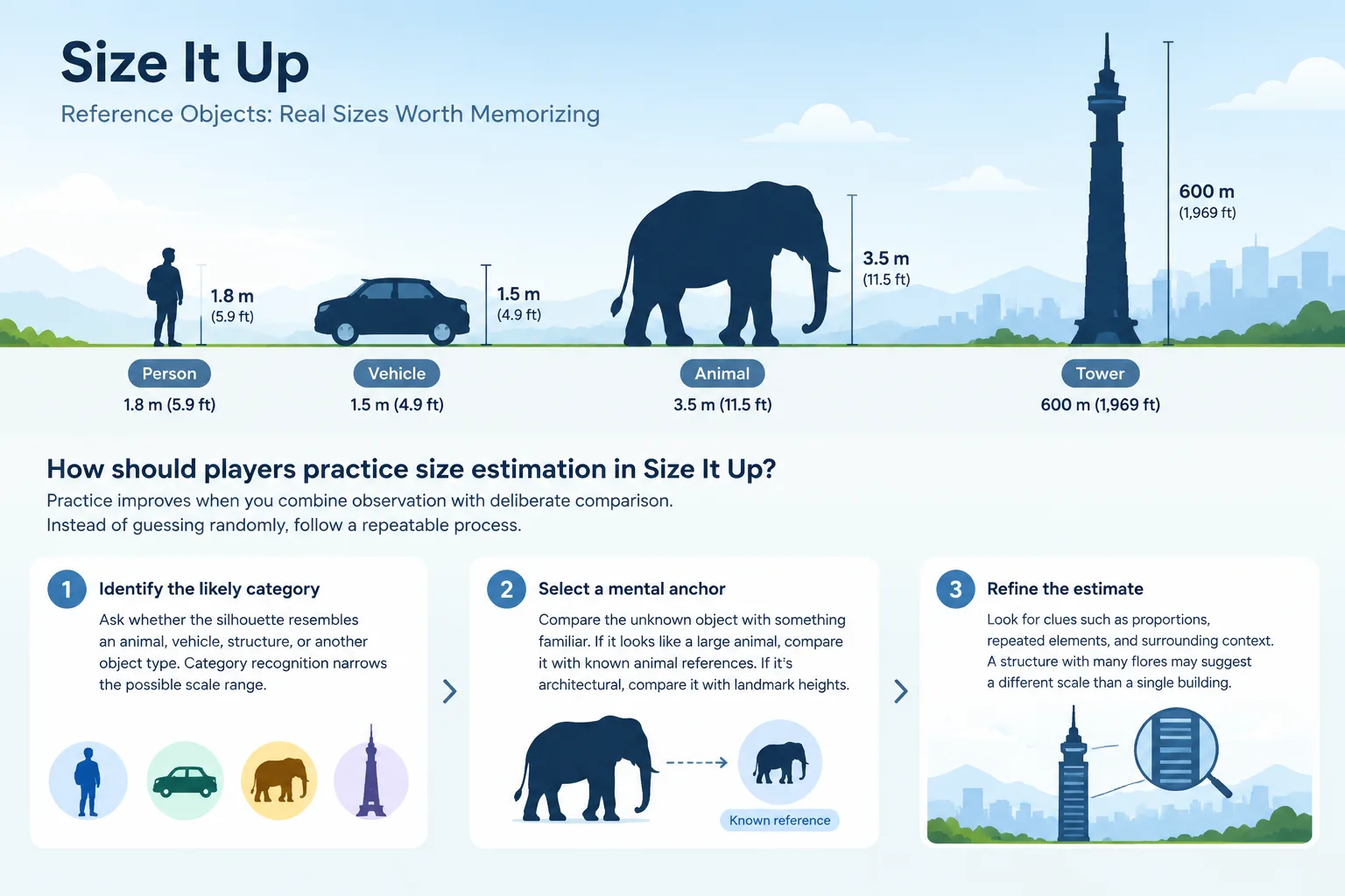 silhouette comparison showing a person, vehicle, animal, and tower at different size scales